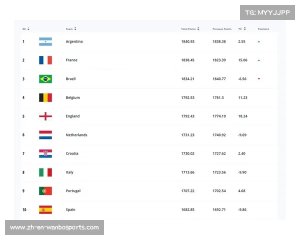 2023年欧洲足球国家队实力排行榜揭晓各国队伍表现一览 2023年欧洲足球国家队实力排行榜揭晓各国队伍表现一览