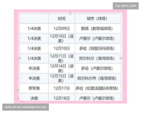 卡塔尔世界杯回顾与历史上的重要赛事时间节点解析 卡塔尔世界杯回顾与历史上的重要赛事时间节点解析