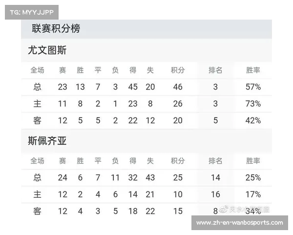 尤文图斯对斯佩齐亚之战全景分析与战术解析 尤文图斯对斯佩齐亚之战全景分析与战术解析