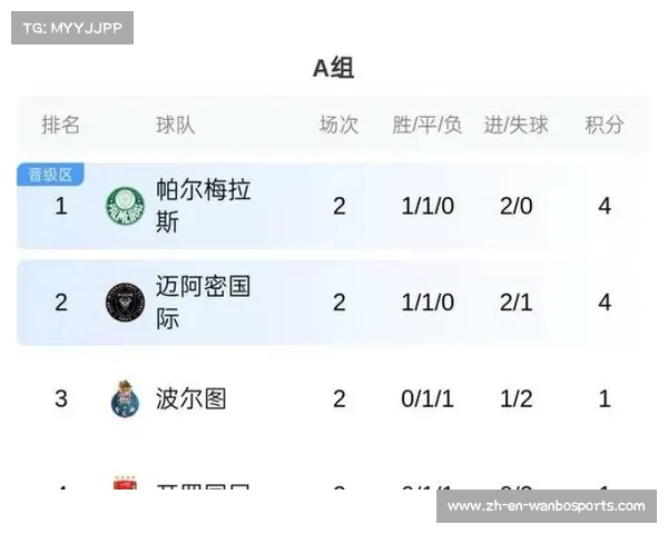 迈阿密国际逆袭波尔图晋级世俱杯小组赛 打破对手不败纪录 迈阿密国际逆袭波尔图晋级世俱杯小组赛 打破对手不败纪录