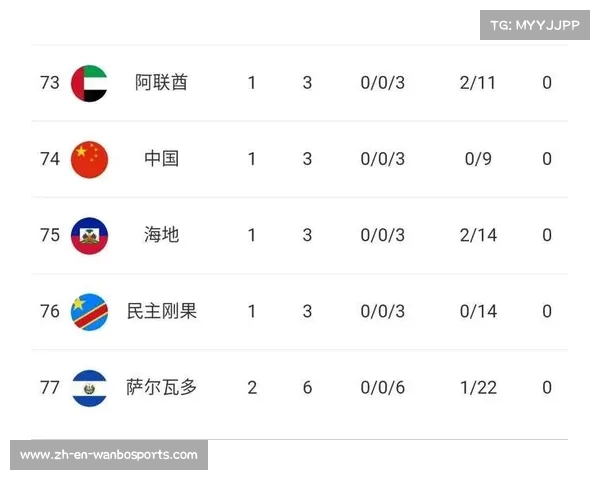 六星巴西领衔全球世界杯国家排名 探秘足球强国的荣耀历史 六星巴西领衔全球世界杯国家排名 探秘足球强国的荣耀历史
